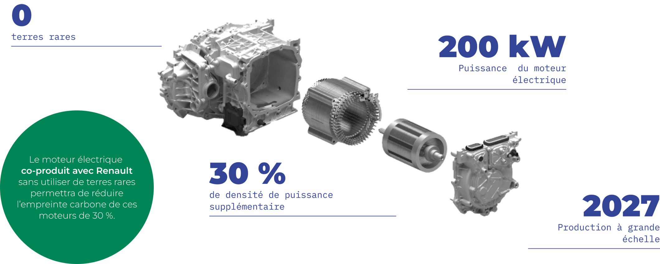 En 2023, Valeo lance CanopyTM, le premier essuie-glace conçu dans