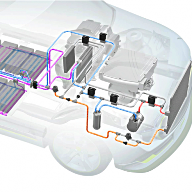 Thermal Systems: advanced automotive thermal management - Valeo