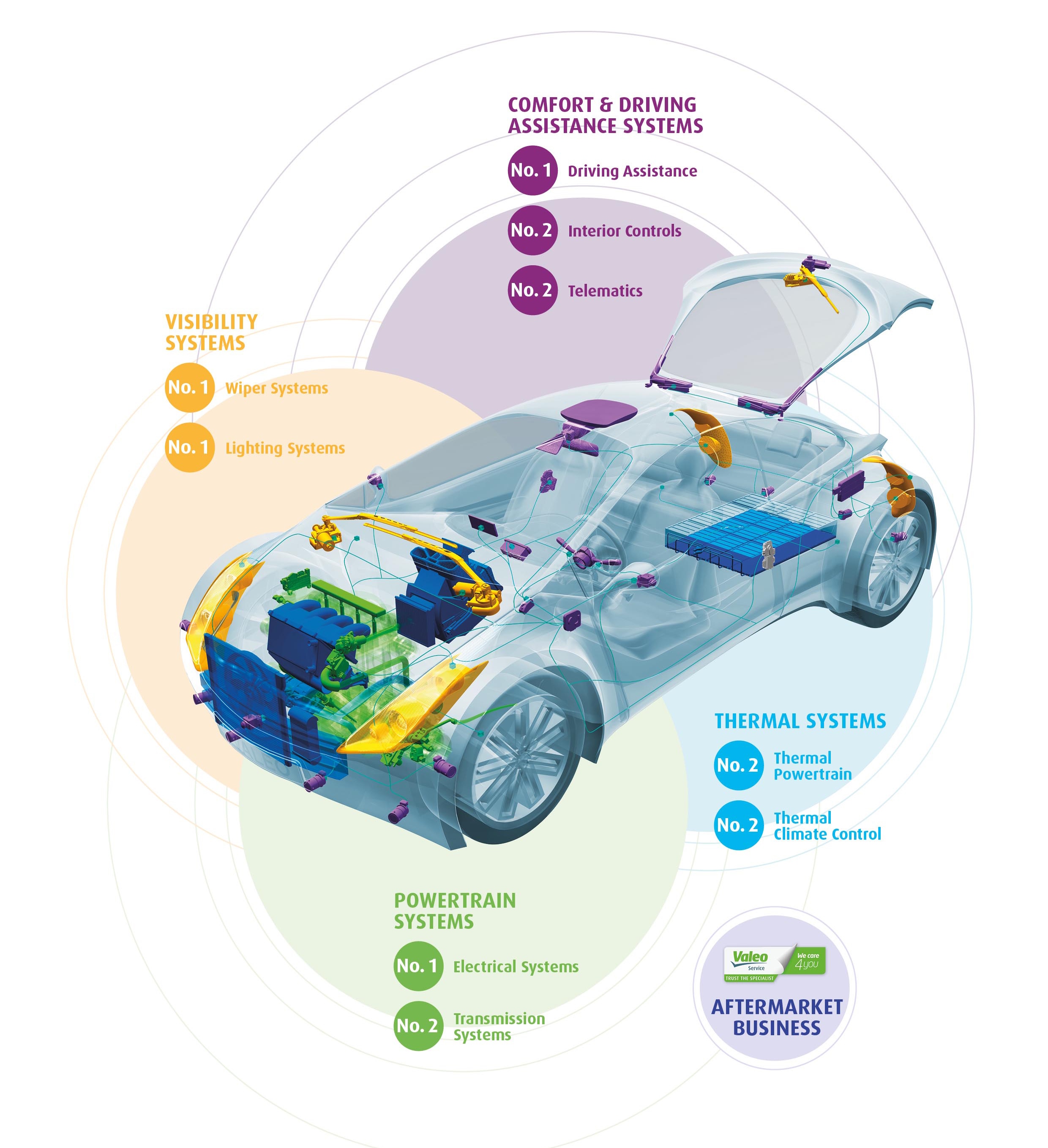 Our Activities Valeo