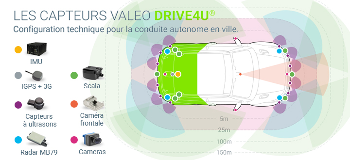 Capteurs Valeo