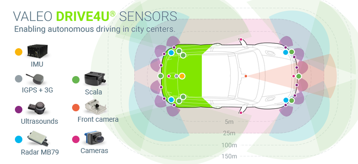 Valeo Sensors
