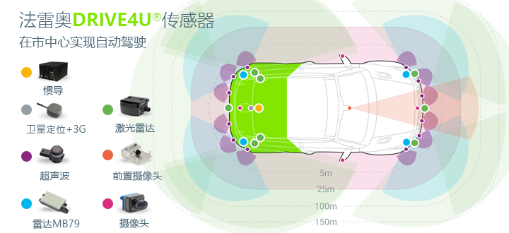 capteurs_CHN