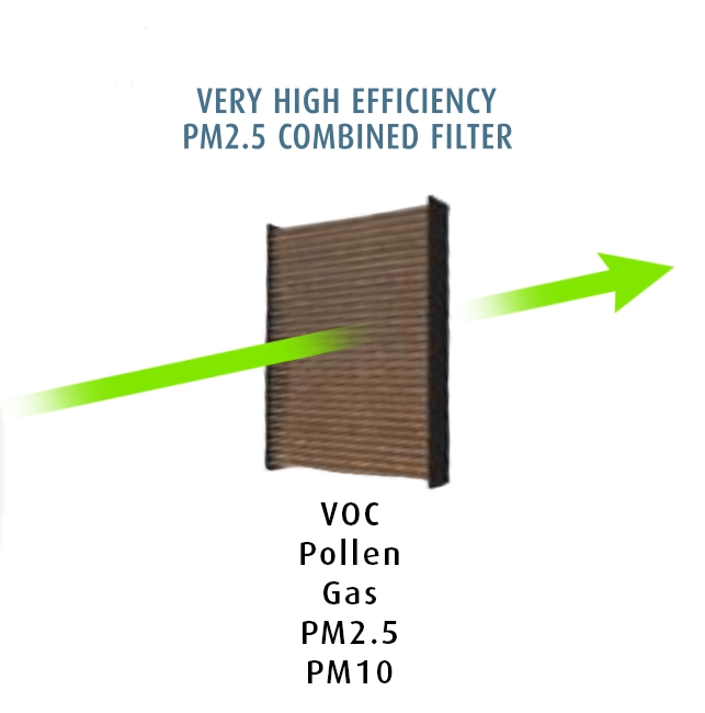 VALEO - 698159 - Filter, interior air (Heating/Ventilation). Irish