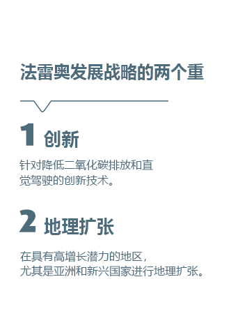 法雷奥发展战略的两个重点 １创新 针对降低二氧化碳排放和直觉驾驶的创新技术。 ２地理扩张 在具有高增长潜力的地区，尤其是亚洲和新兴国家进行地理扩张。