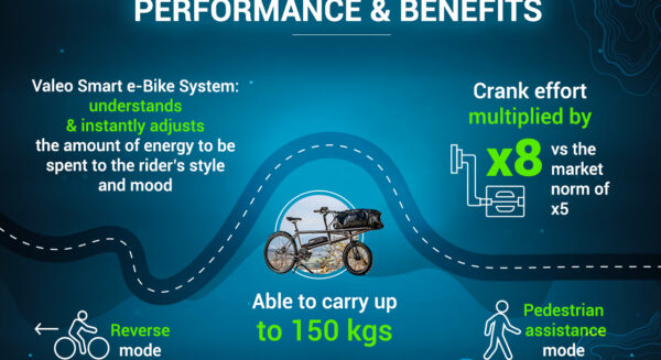 performances and benefits of the Valeo smart e-Bike