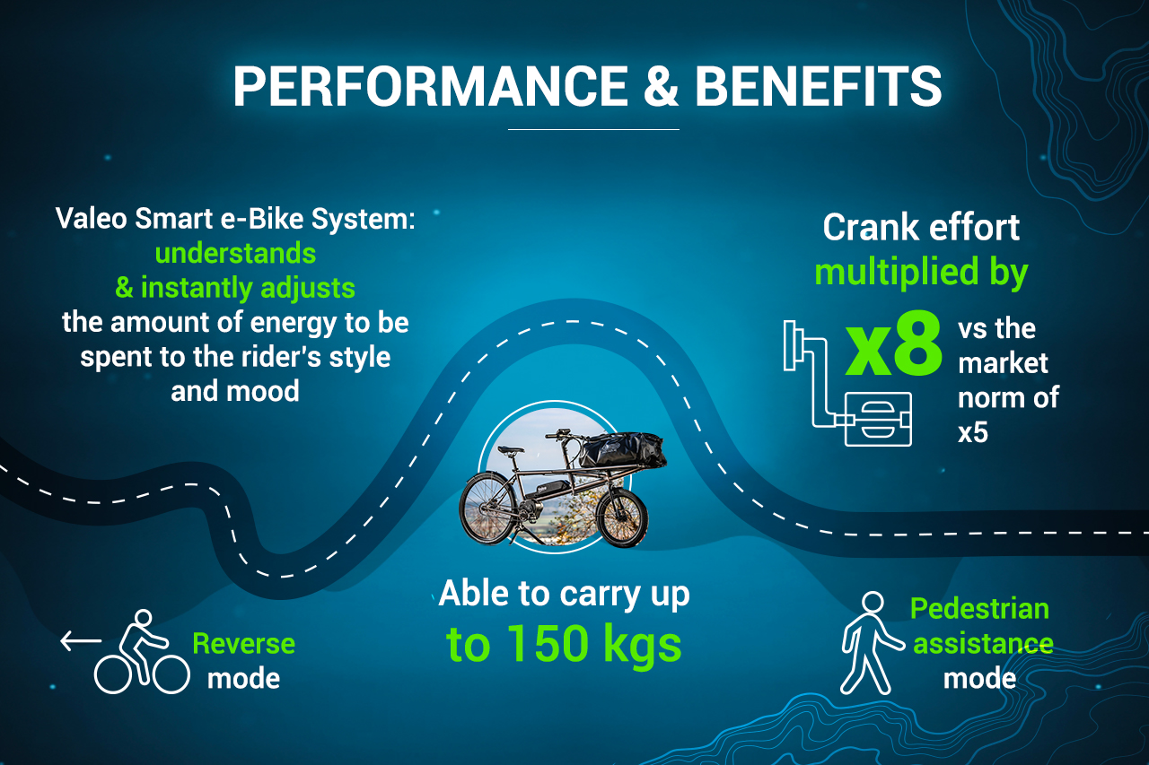 performances and benefits of the Valeo smart e-Bike