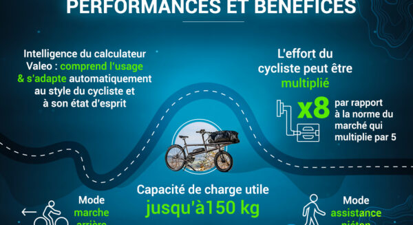 performances et bénéfices du Valeo smart e-Bike