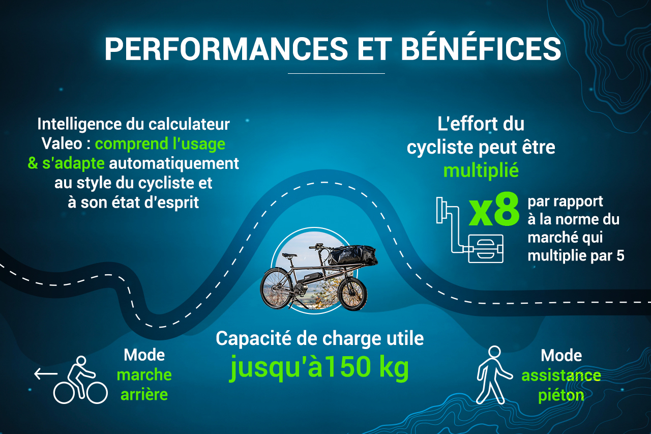 performances et bénéfices du Valeo smart e-Bike