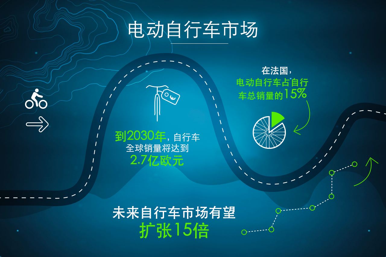 VALEO_Ebike_chinese_version_2
