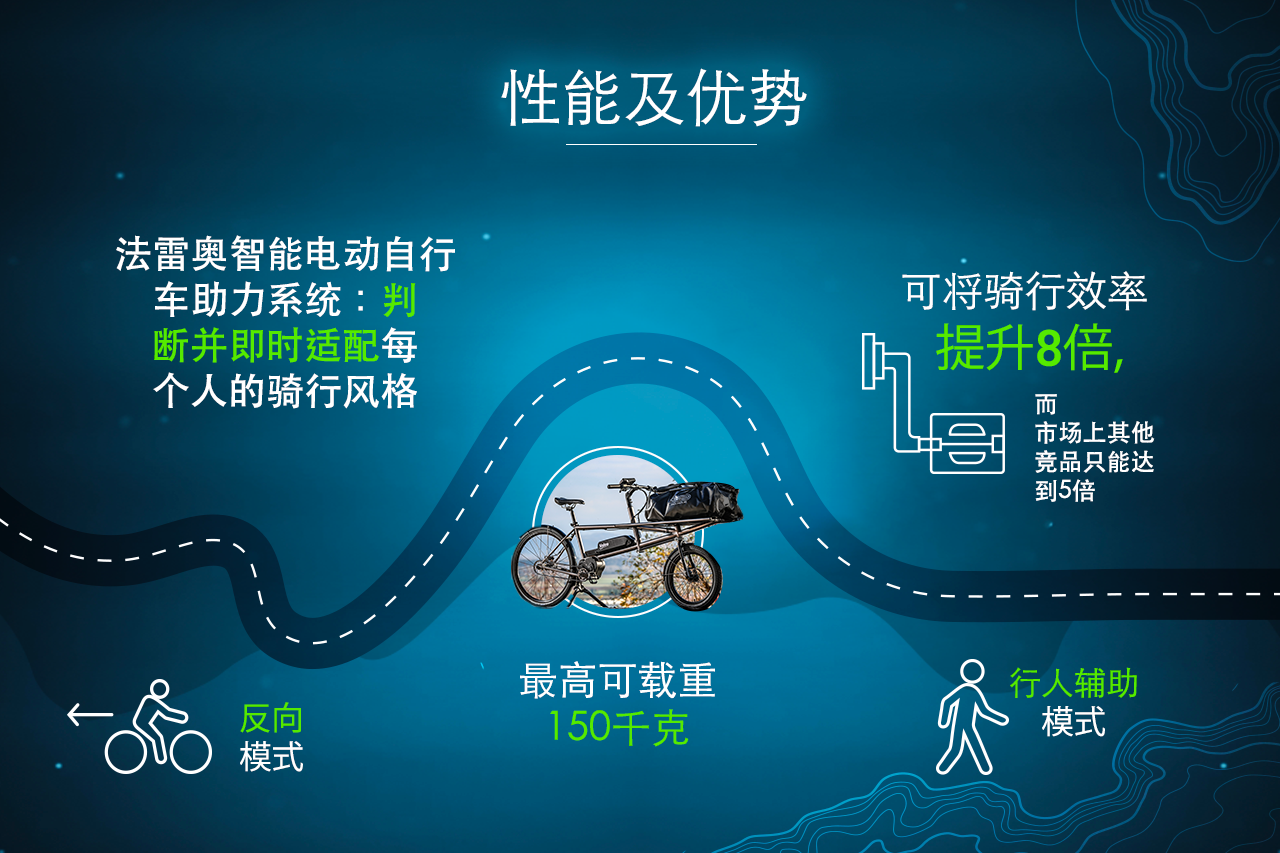 VALEO_Ebike_chinese_version_4