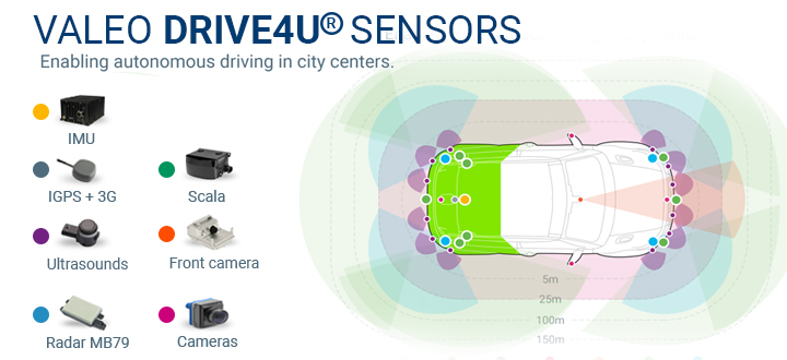 https://www.valeo.com/wp-content/uploads/2021/03/Valeo_DRIVE4U_Sensors_en_accessible.jpg