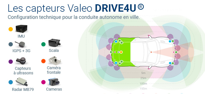 Les capteurs DRIVE4U® - Configuration technique pour la conduite autonome en ville