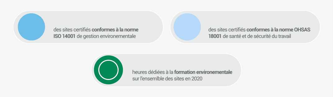 Chiffres clés sur la performance environnementale de Valeo - voir description détaillée ci-après