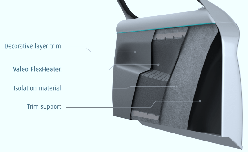 Surfaces Chauffantes électriques (Valeo FlexHeaters)