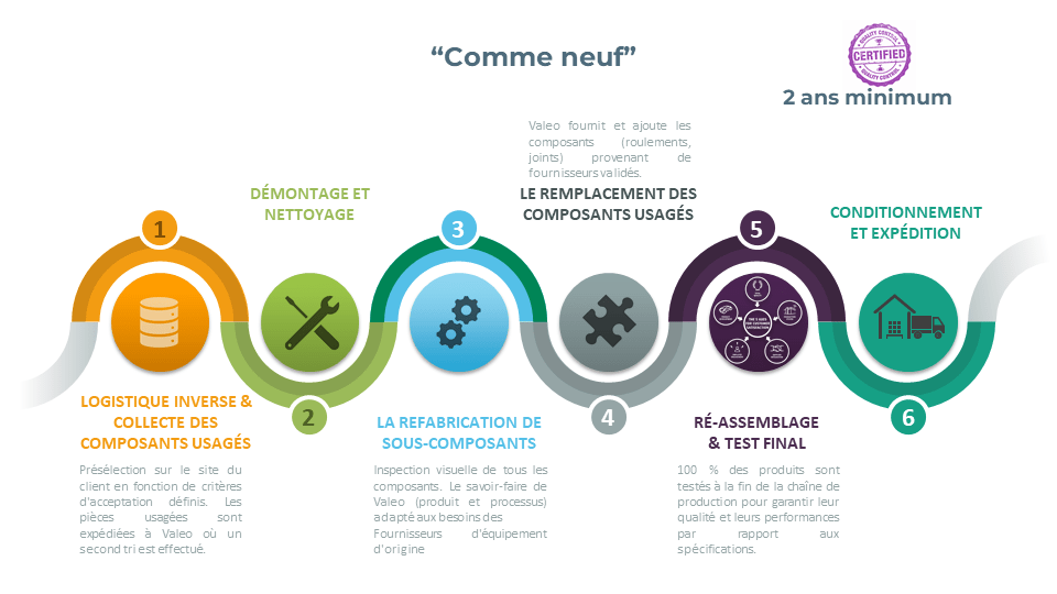 Valeo lance Canopy, le premier essuie-glace écologique