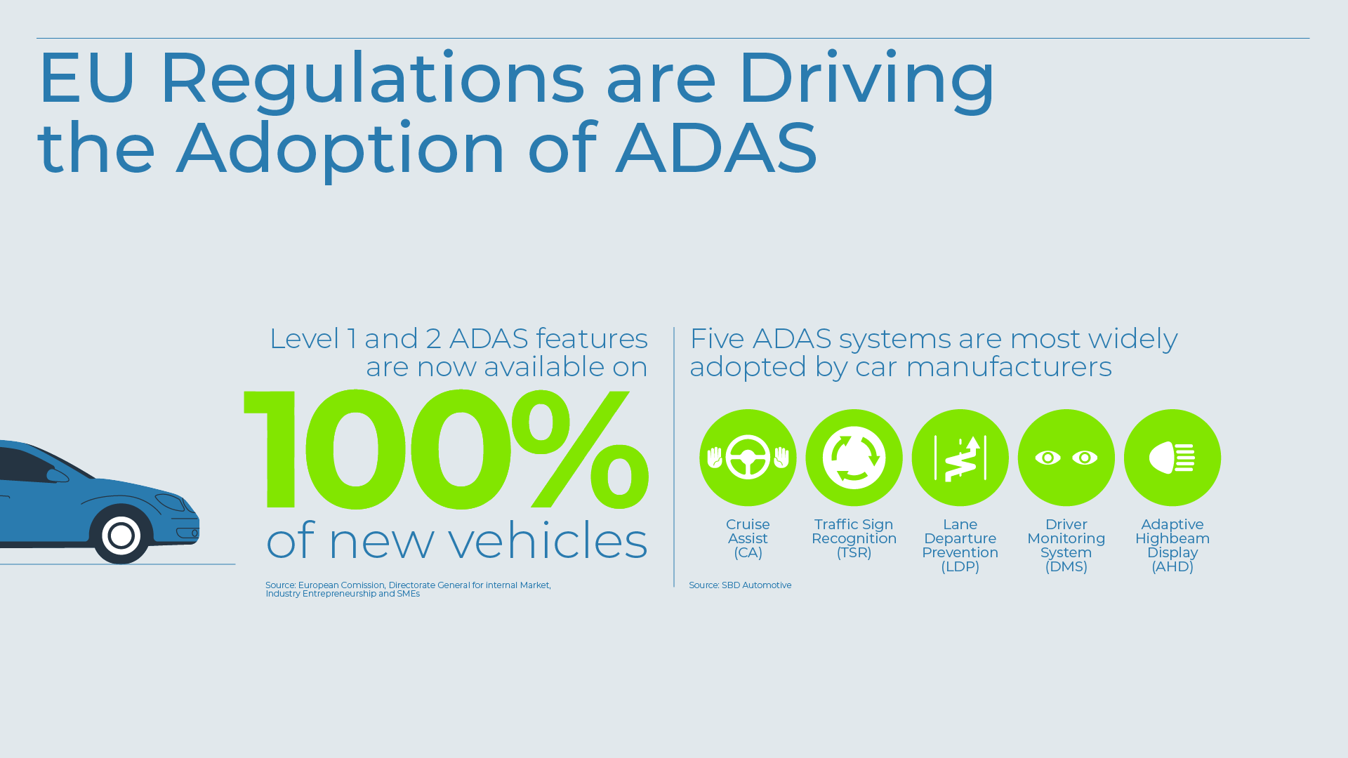 EU regulations and ADAS
