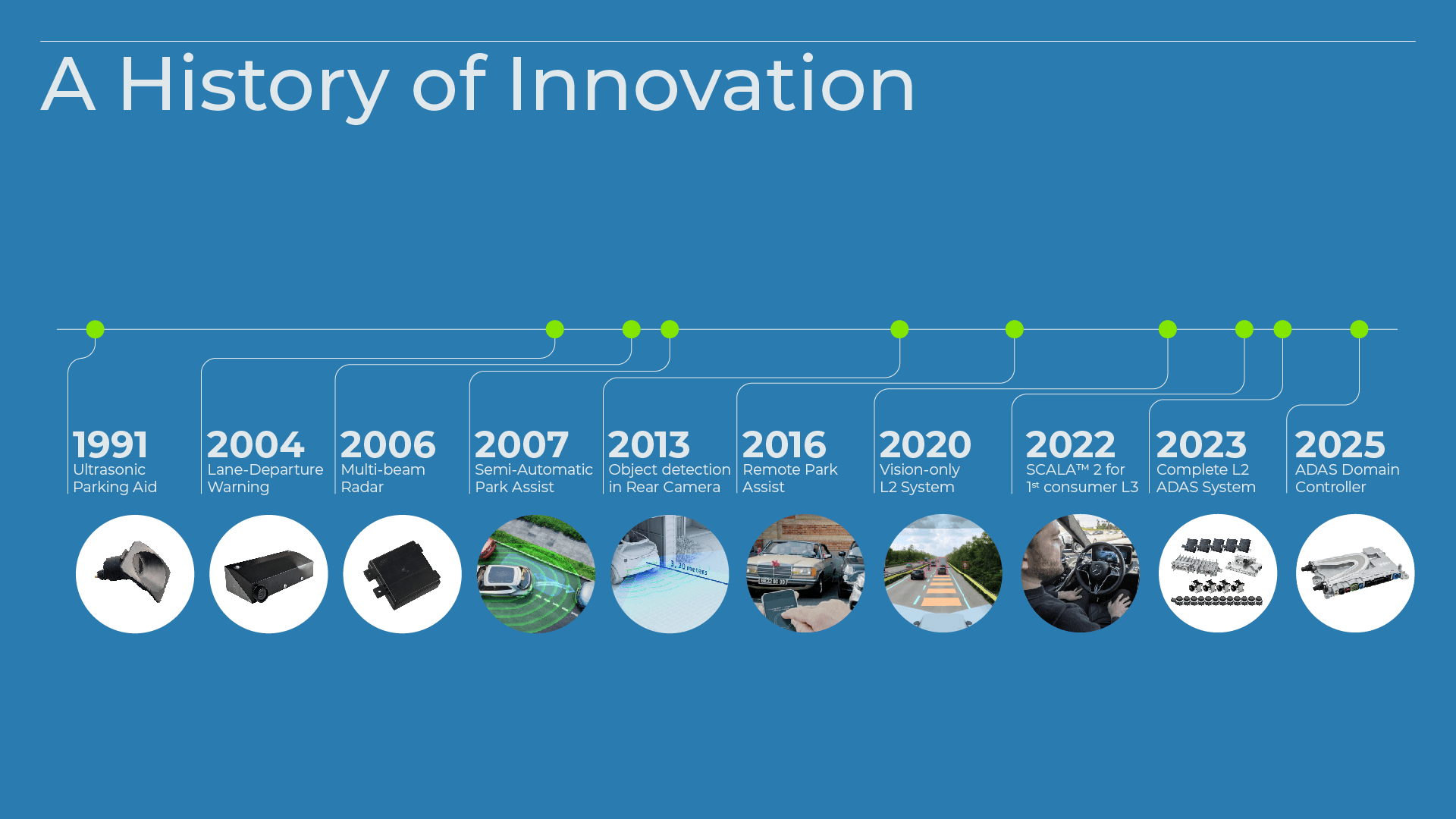 History of autonomous car innovation