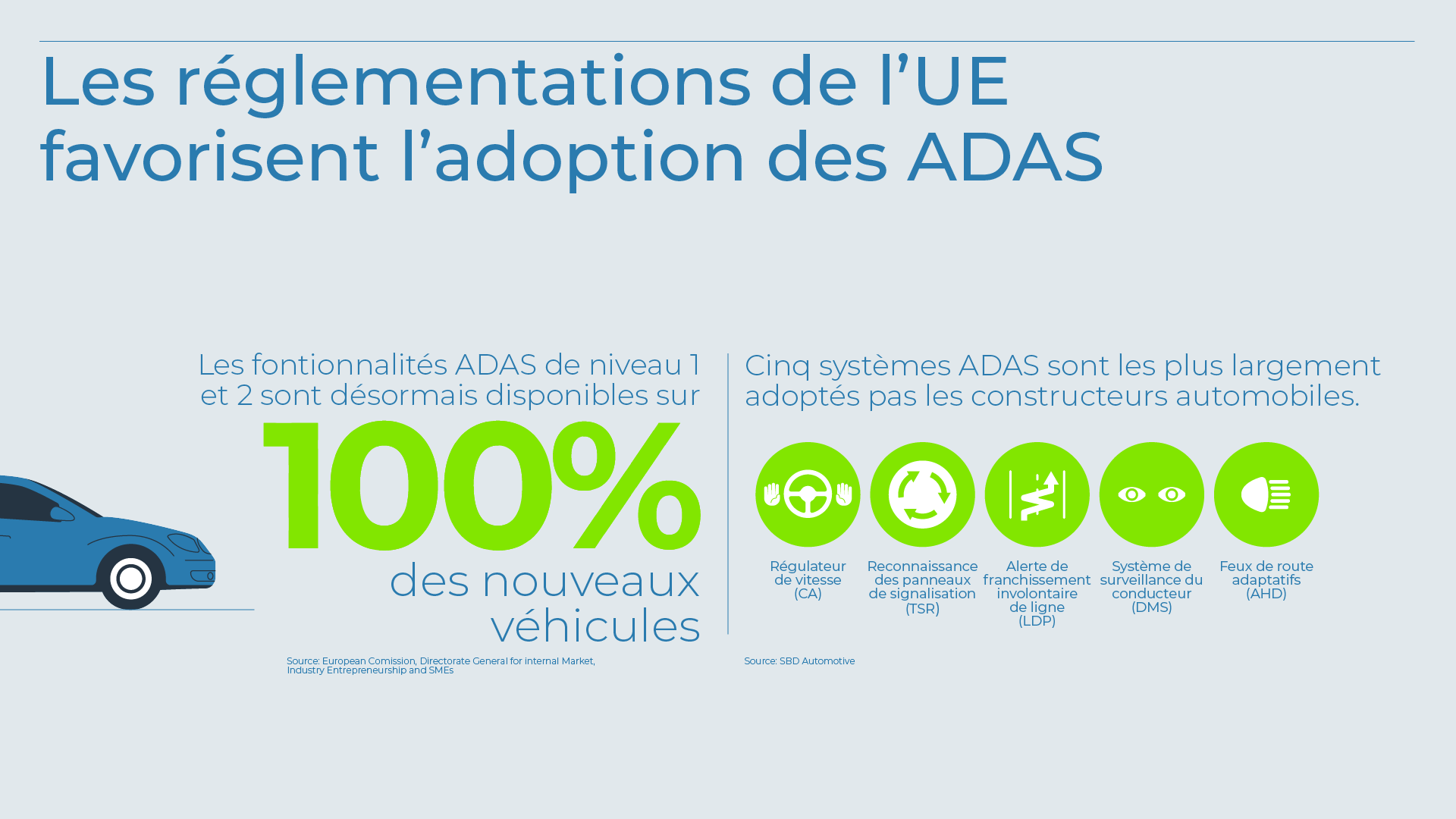 Réglementation UE et ADAS